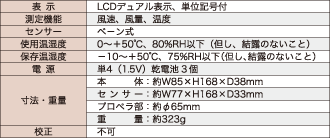 カスタム 風速／風量計 WS-01